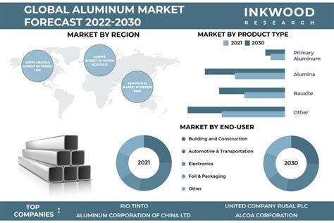 fabricated aluminum end markets|aluminum industry statistics.